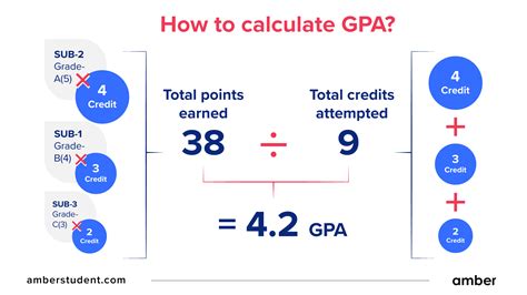 calculate grades with test scores dropped|how to calculate grades.